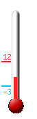 Aktuell: 0.4, hchste: 11.9, tiefste: -2.7