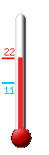 Aktuell: 10.6, hchste: 15.9, tiefste: 10.6