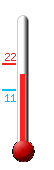 Aktuell: 17.1, hchste: 22.9, tiefste: 9.6