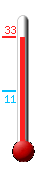Nu: 24.2, Max: 24.2, Min: 10.5