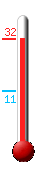 Aktualnie: 25.4, Max: 25.4, Min: 10.5