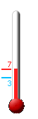 Aktuell: 5.7, h�chste: 7.3, tiefste: 2.5