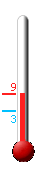 Aktuell: 6.8, h�chste: 7.3, tiefste: 2.5